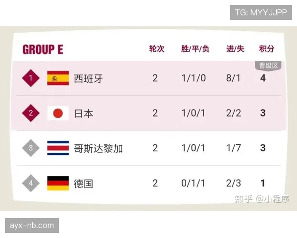 2026世界杯卡塔尔队赛程分析与晋级前景预测
